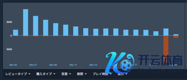 《屠戮尖塔2》大型补丁激励玩家热烈活气 一天暴增1万差评